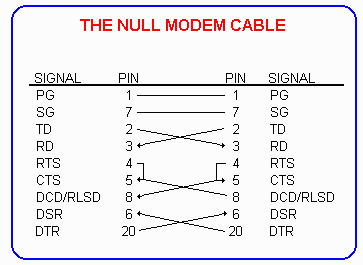 rs232 null modem wiring