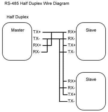 rs485 half duplex wiring diagram