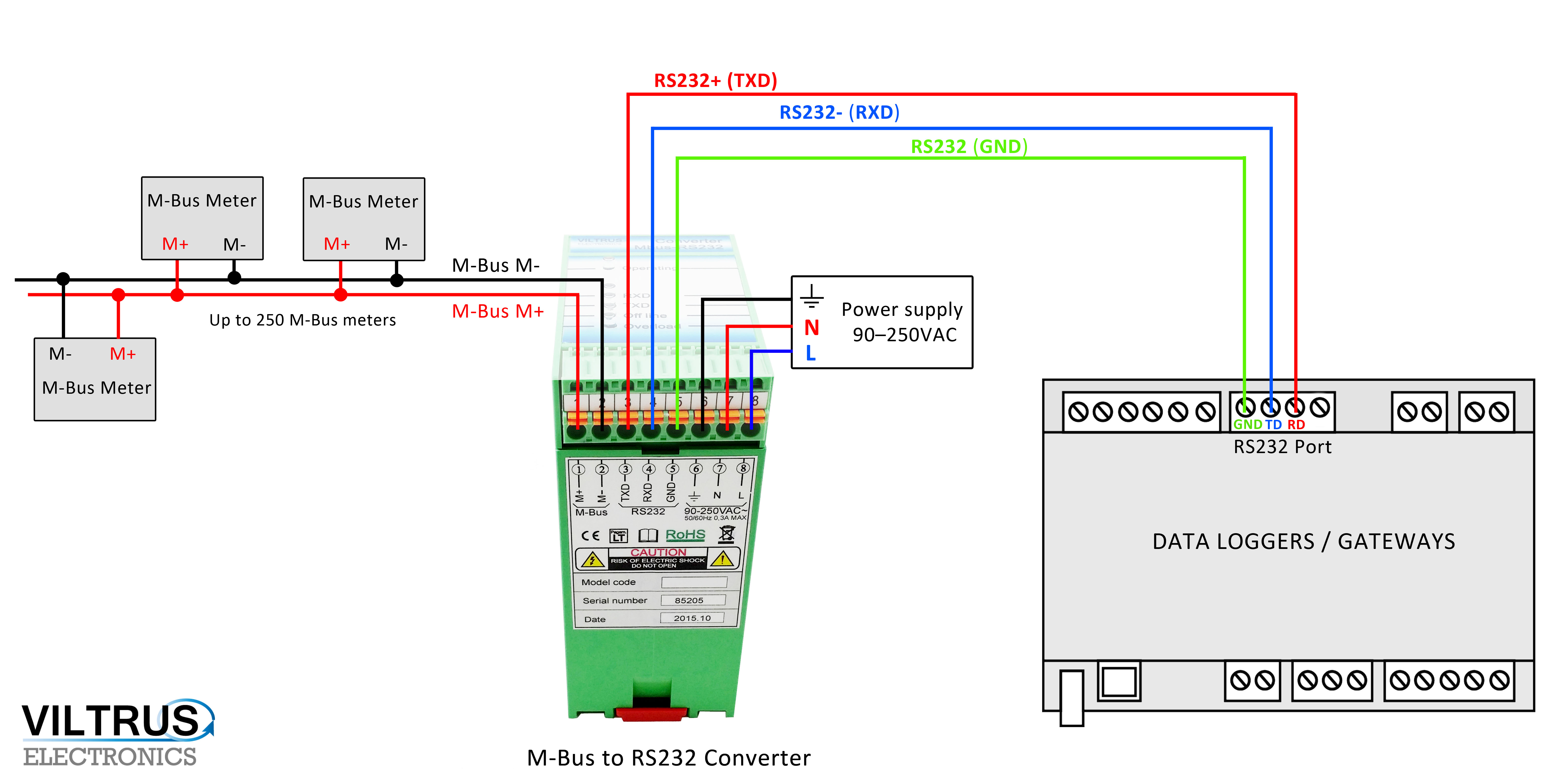 rs485 split wiring diagram