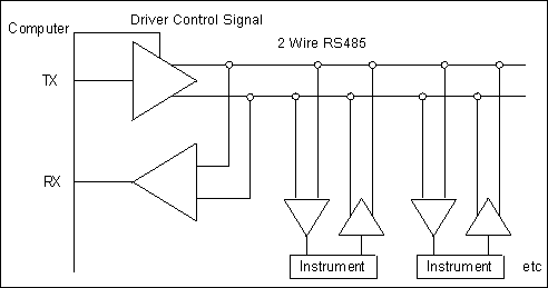 rs485 wiring for ptz