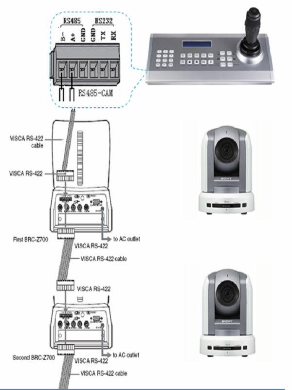 rs485 wiring for ptz