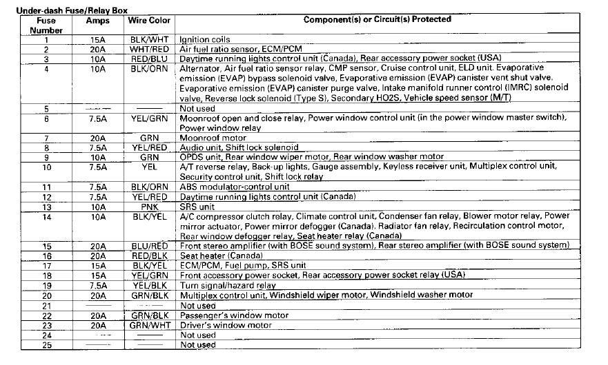 rsx 06 ecu wiring diagram