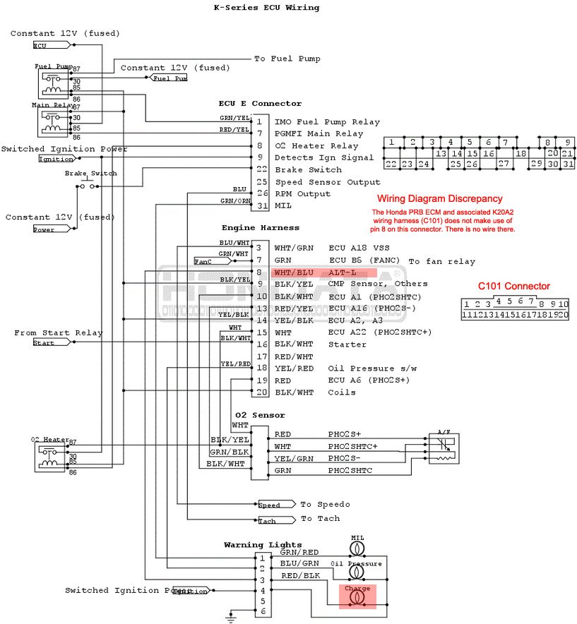 rsx 06 ecu wiring diagram