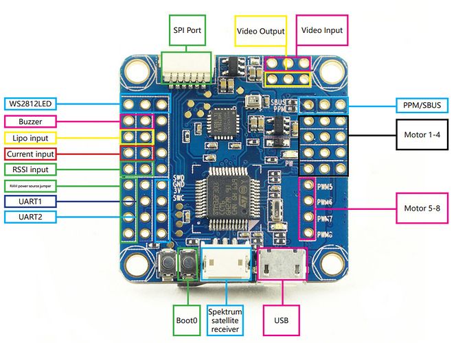 rtfq freestyle f4 wiring diagram