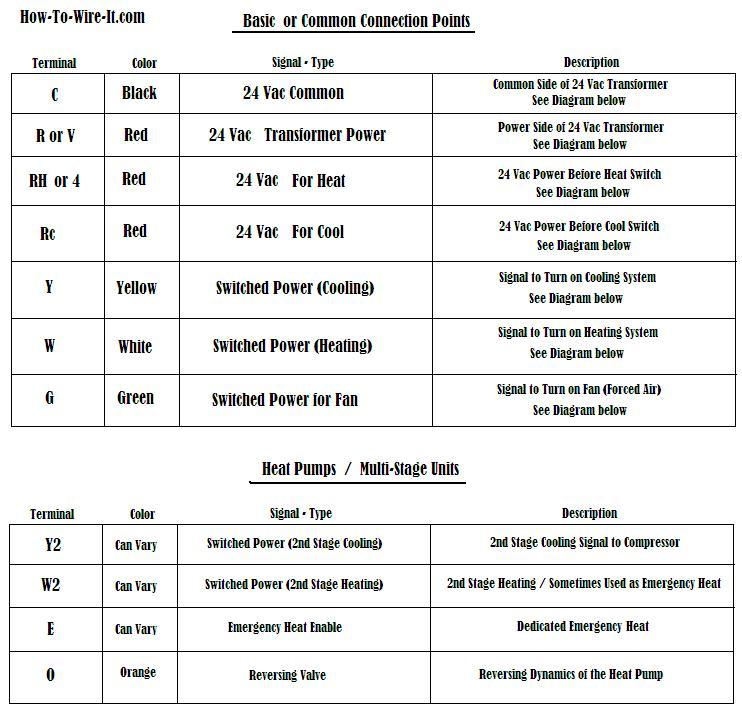 rth3100c wiring diagram