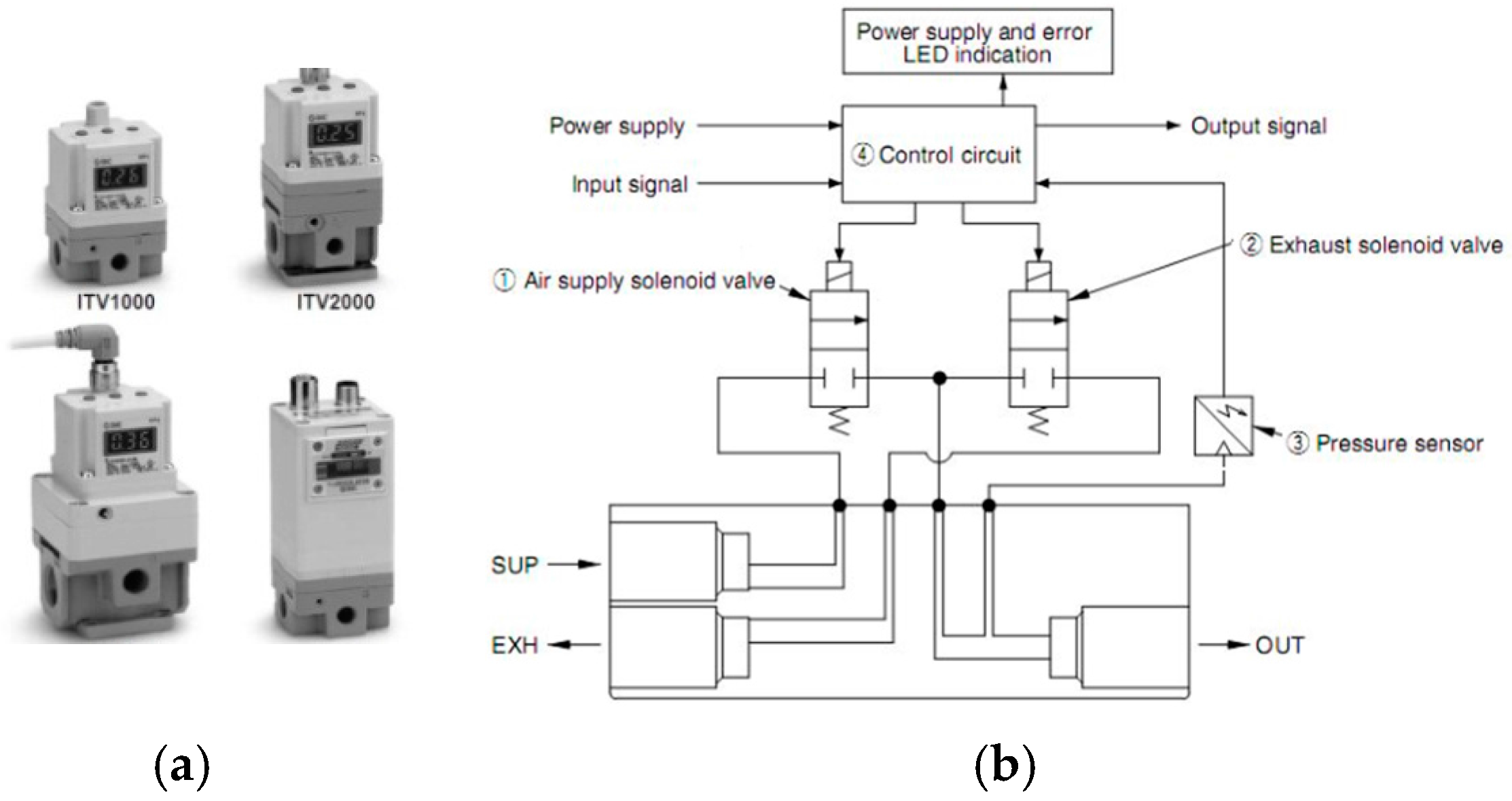 ruff and tuff golf cart wiring diagram