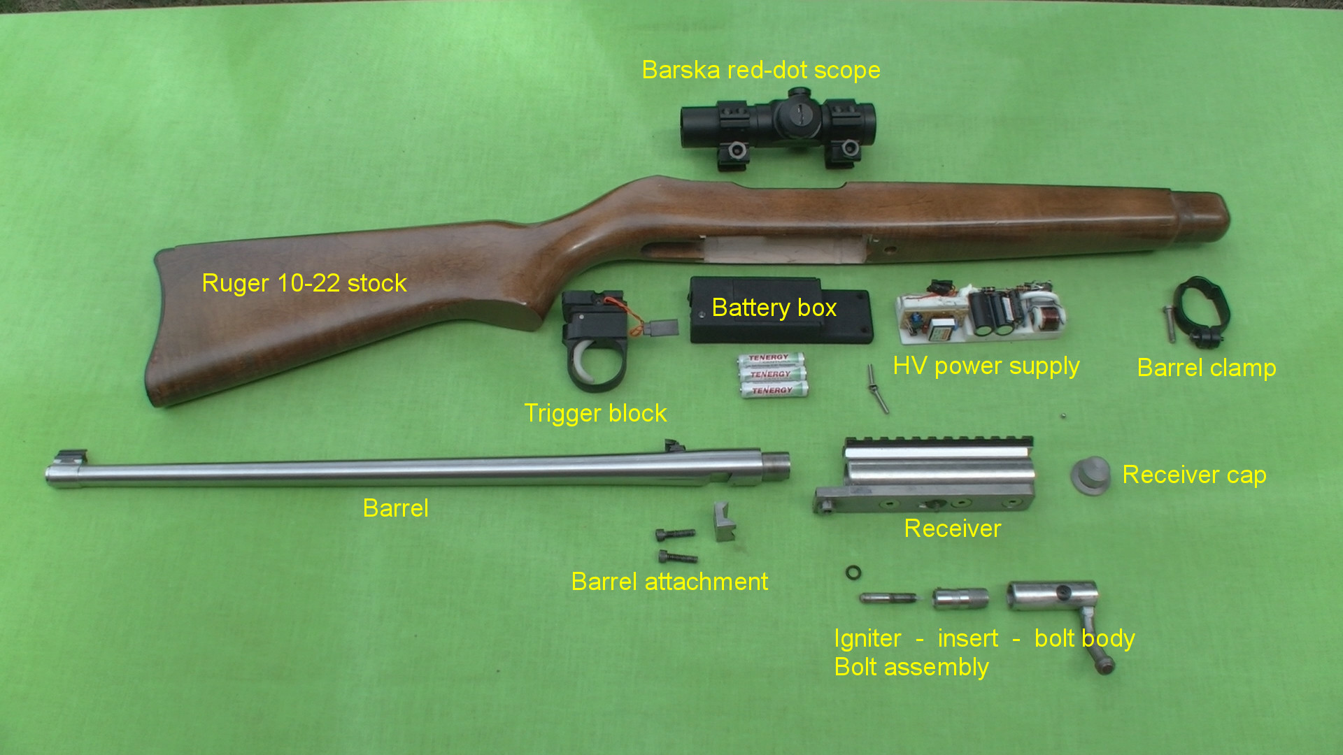 ruger 10/22 parts diagram