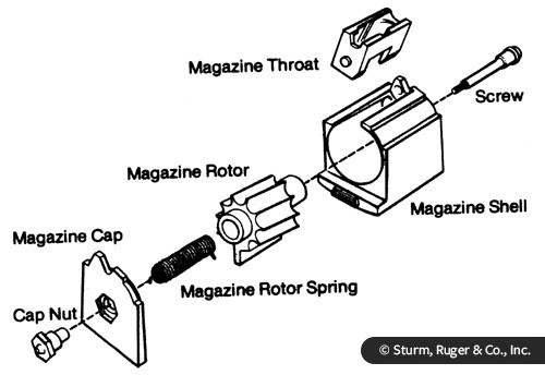 ruger 1022 parts diagram