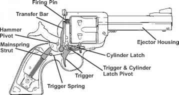 ruger blackhawk parts diagram