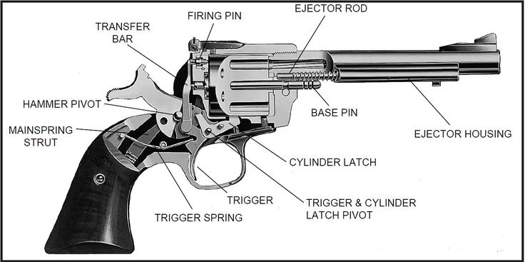 ruger m77 parts diagram