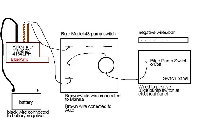 rule 1100 automatic bilge pump wiring diagram