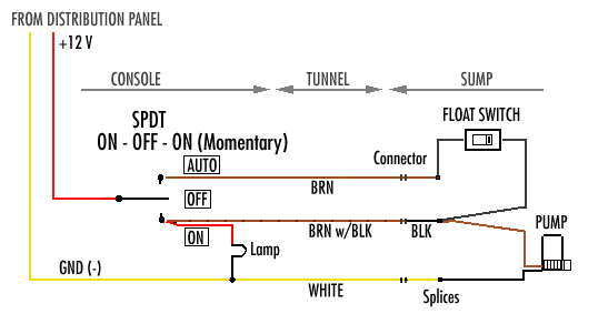 rule automatic bilge pump wiring