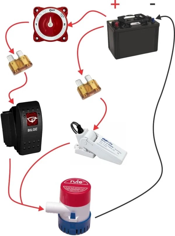 rule high water bilge alarm wiring diagram