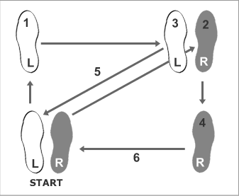 rumba dance step diagram