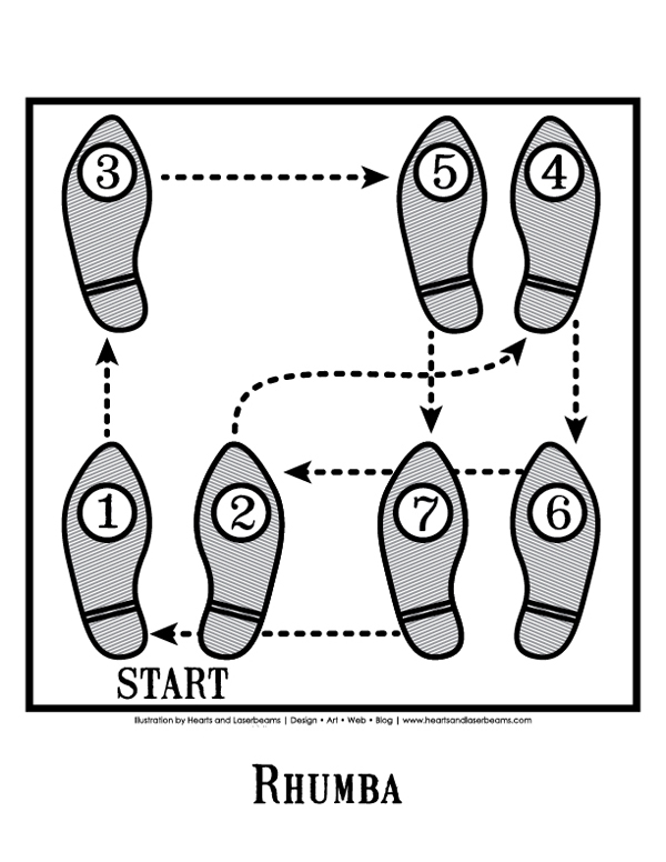 rumba dance step diagram