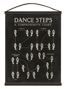rumba dance steps diagram