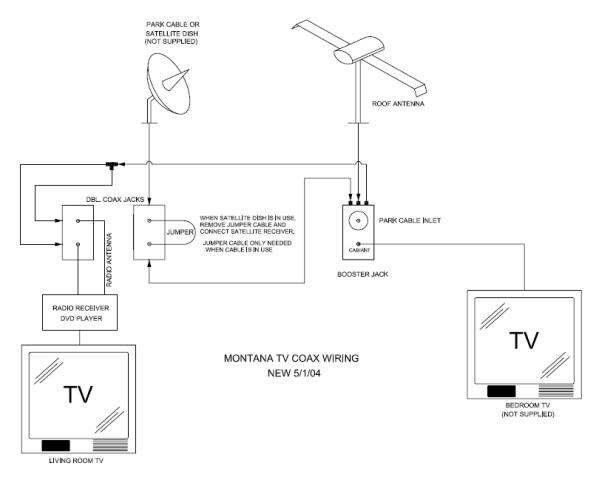 rv cable tv wiring diagram v22 trailer