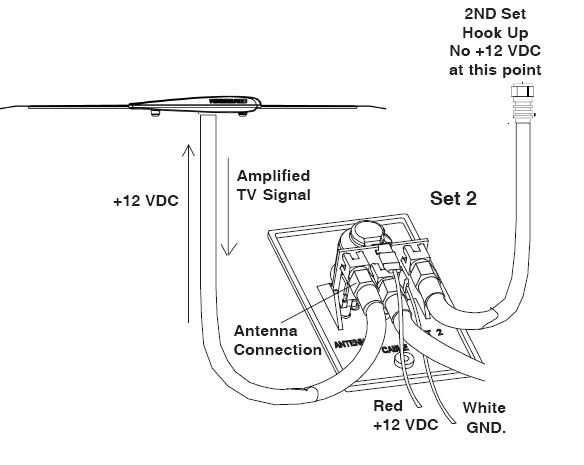 rv cable tv wiring diagram v22 trailer