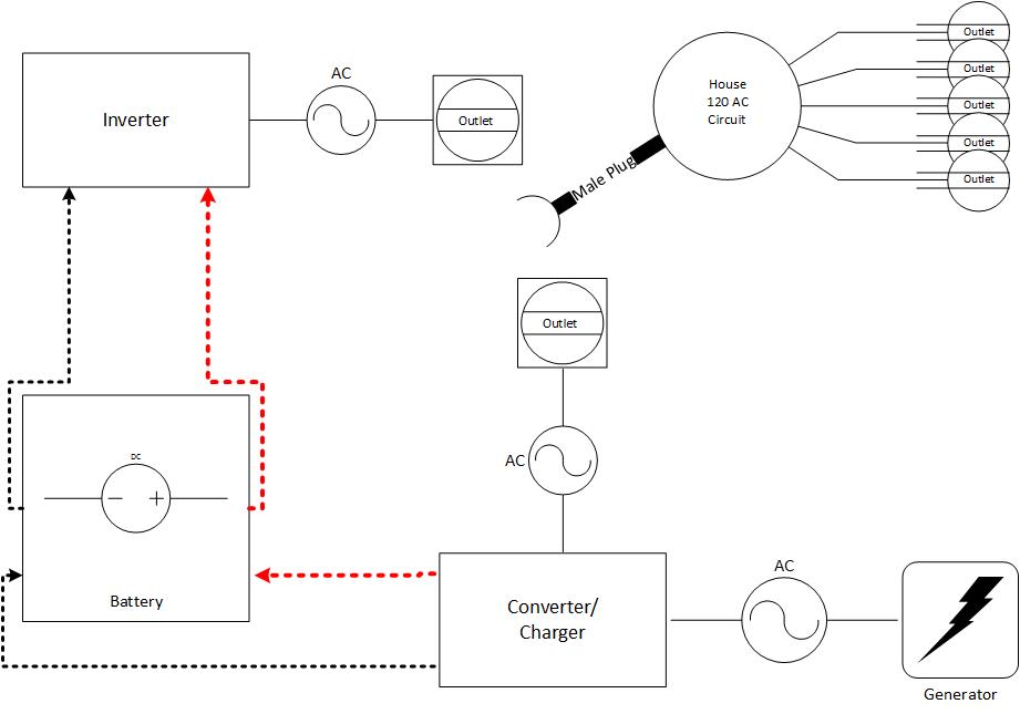 rv converter wiring diagram for pd4045