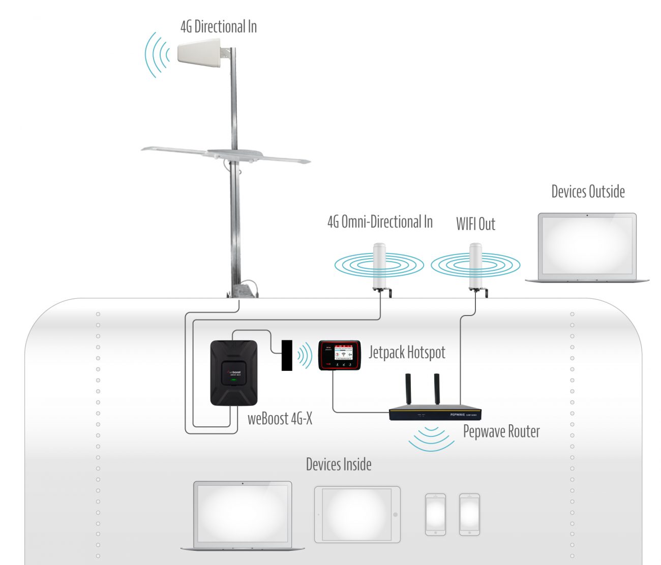 rv hotspot with wifi router wiring diagram