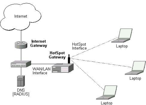 rv hotspot with wifi router wiring diagram