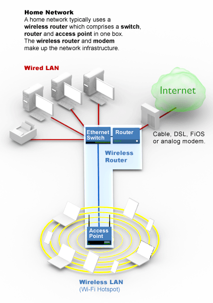 rv hotspot with wifi router wiring diagram