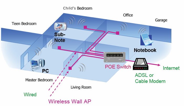 rv hotspot with wifi router wiring diagram