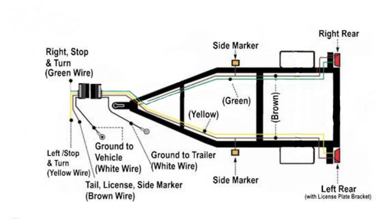 rv toad wiring diagram