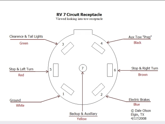 rv toad wiring diagram