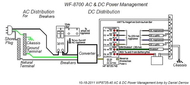 rv wiring diagram wfco converter