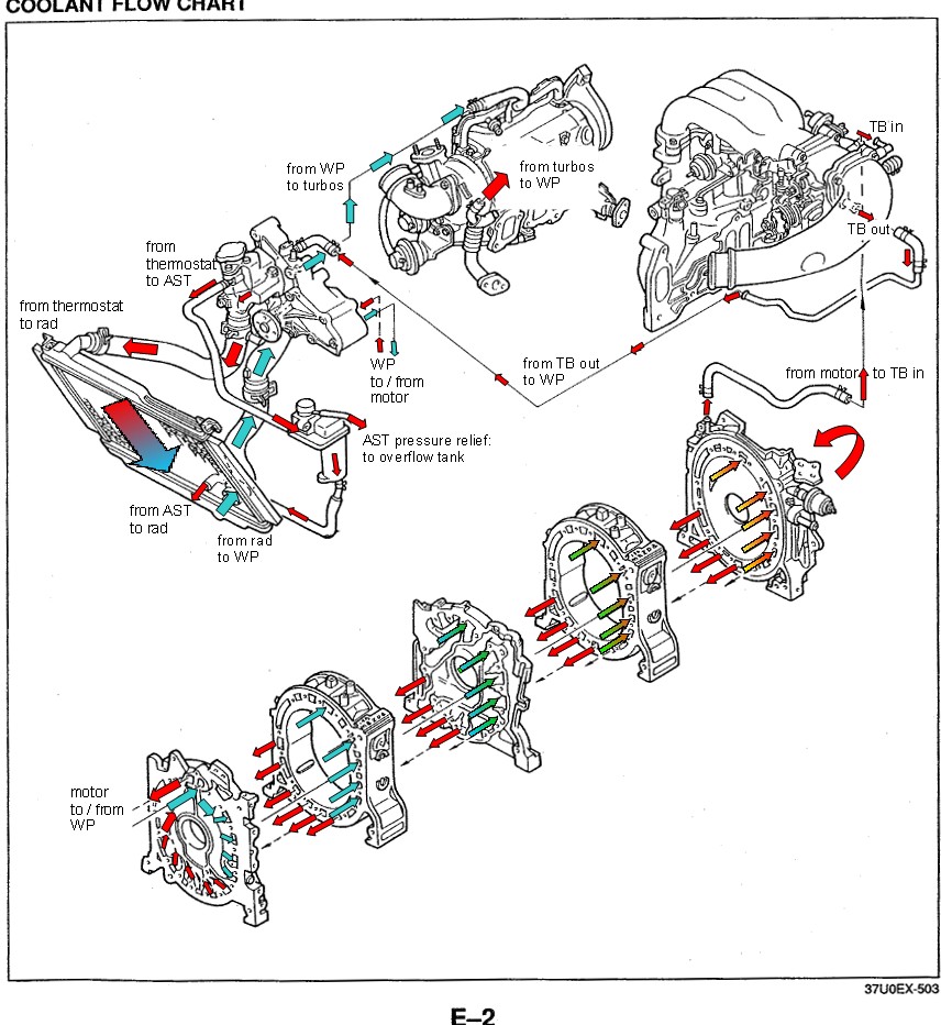 rx8 coolant hose diagram