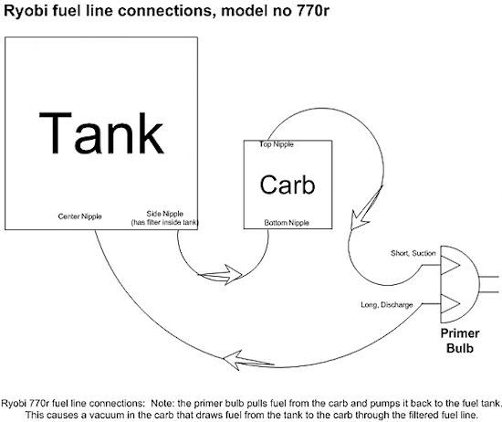 Ryobi 31cc Weed Eater Fuel Line Diagram