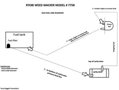 ryobi 790r fuel line diagram