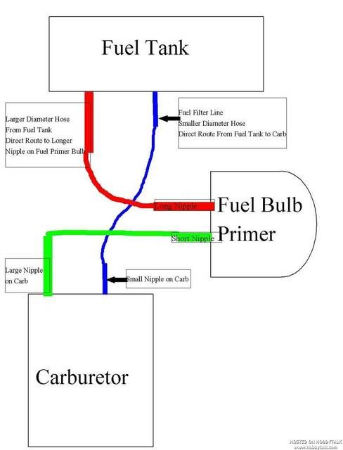 ryobi ss30 fuel line diagram
