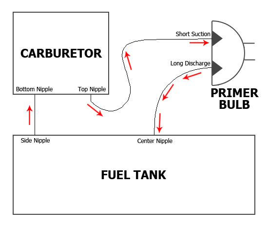 ryobi tiller fuel line diagram