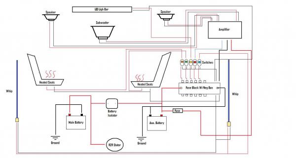 rzr 1000 xp term fuse box wiring diagram