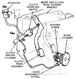 s10 clutch pedal assembly diagram