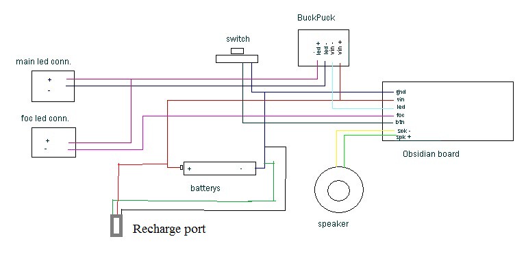 sabercore wiring diagram