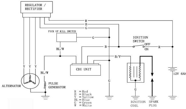 sachs madass wiring diagram