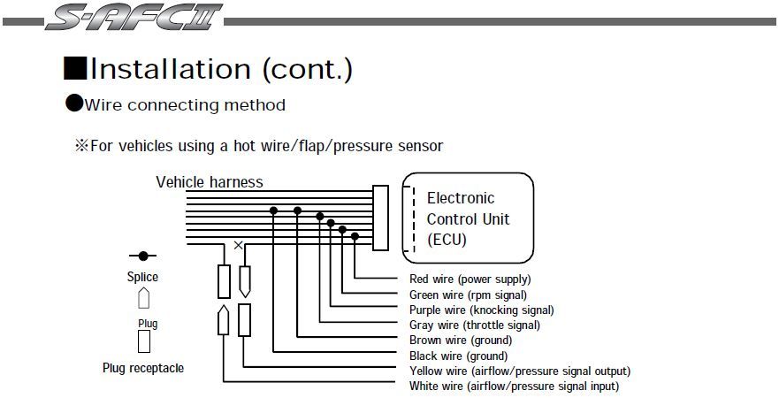 safc2 apexi wiring diagram rx7