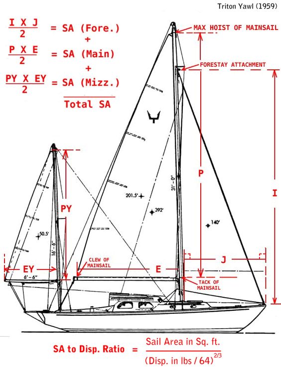 sailboat standing rigging diagram