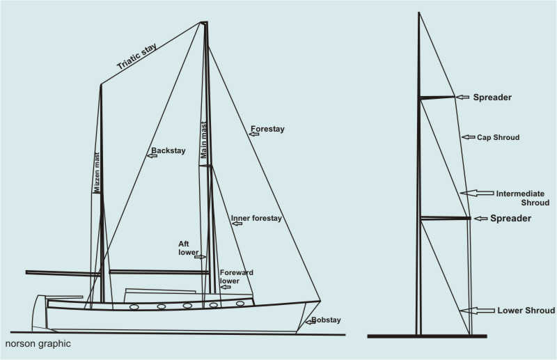 sailboat standing rigging diagram