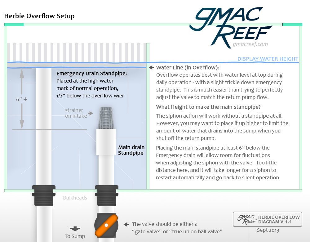 saltwater tank plumbing diagram