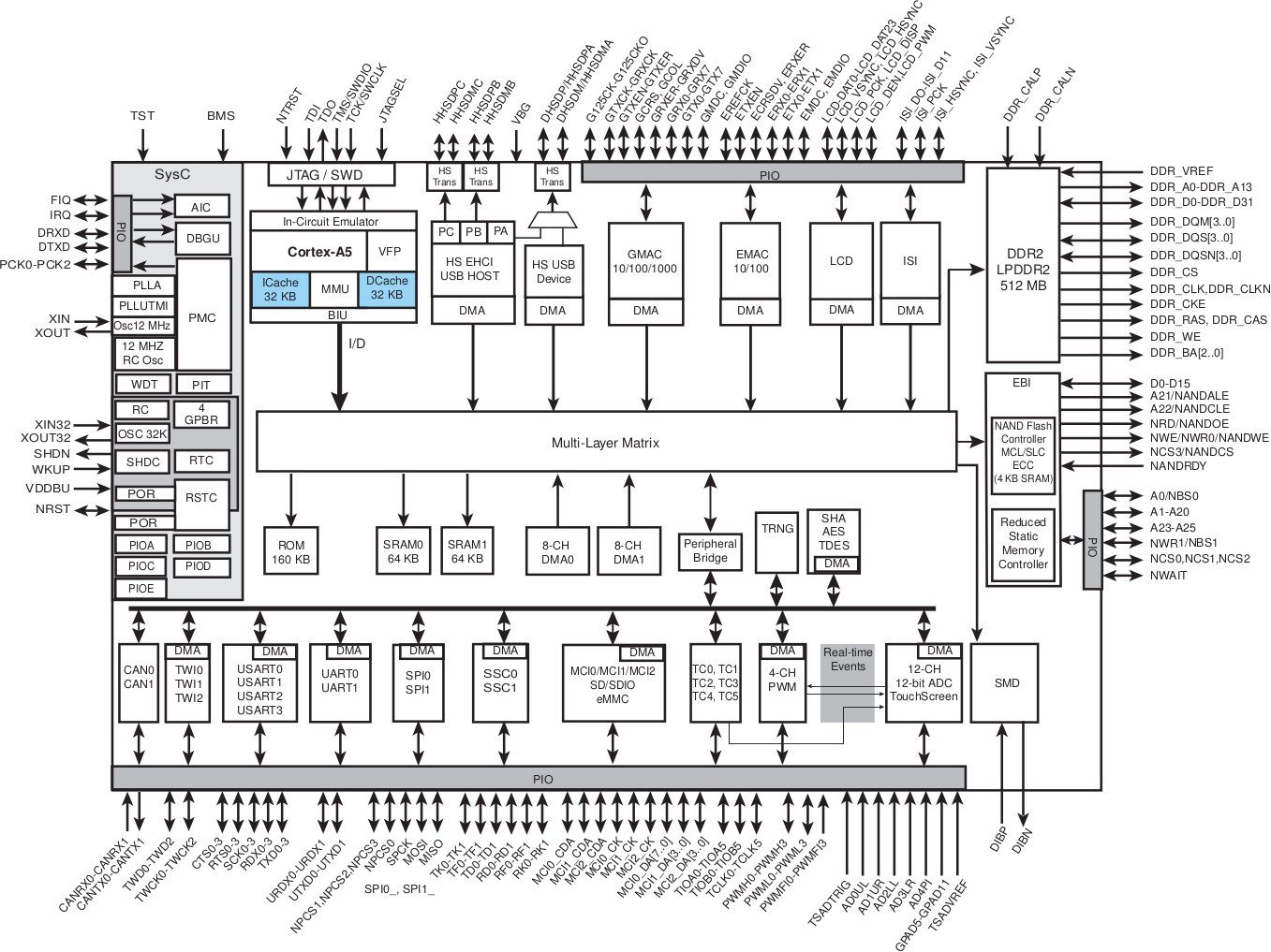 samsung sod14c wiring diagram