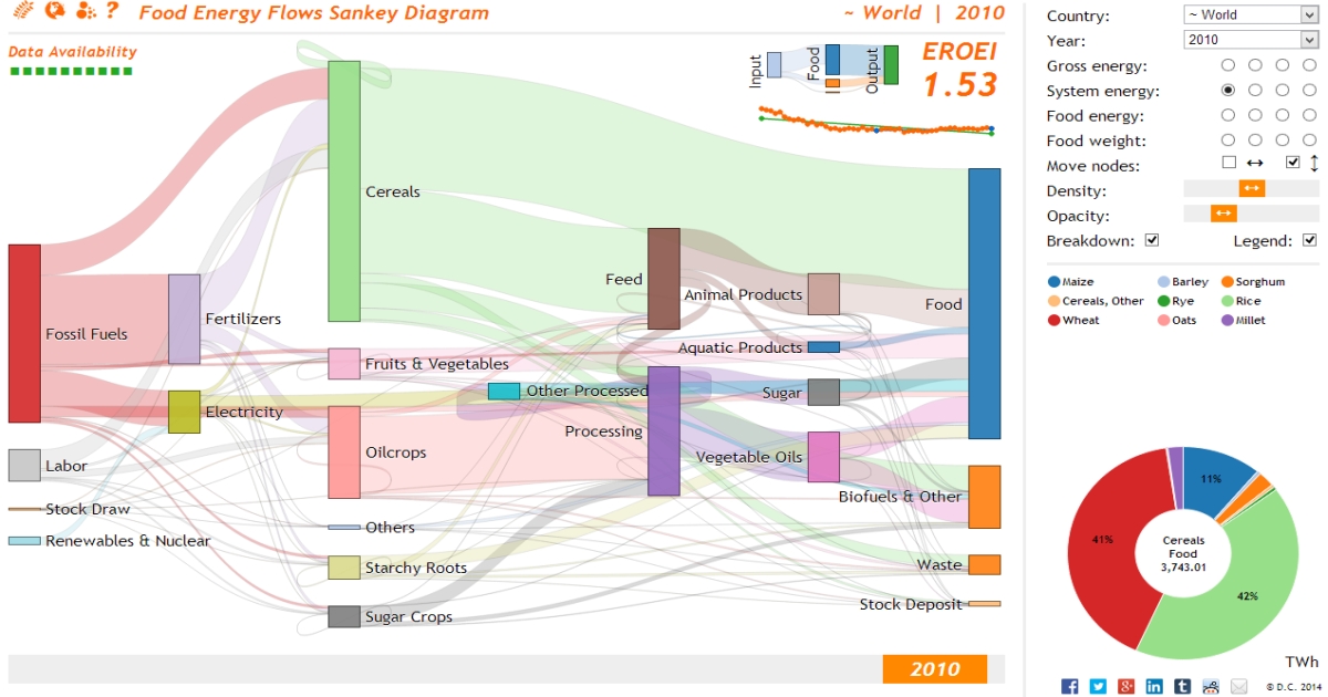 sankey diagram creator