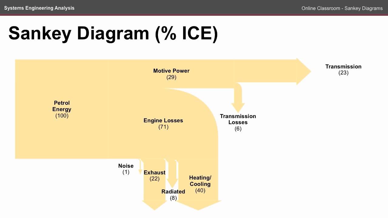 sankey diagram creator