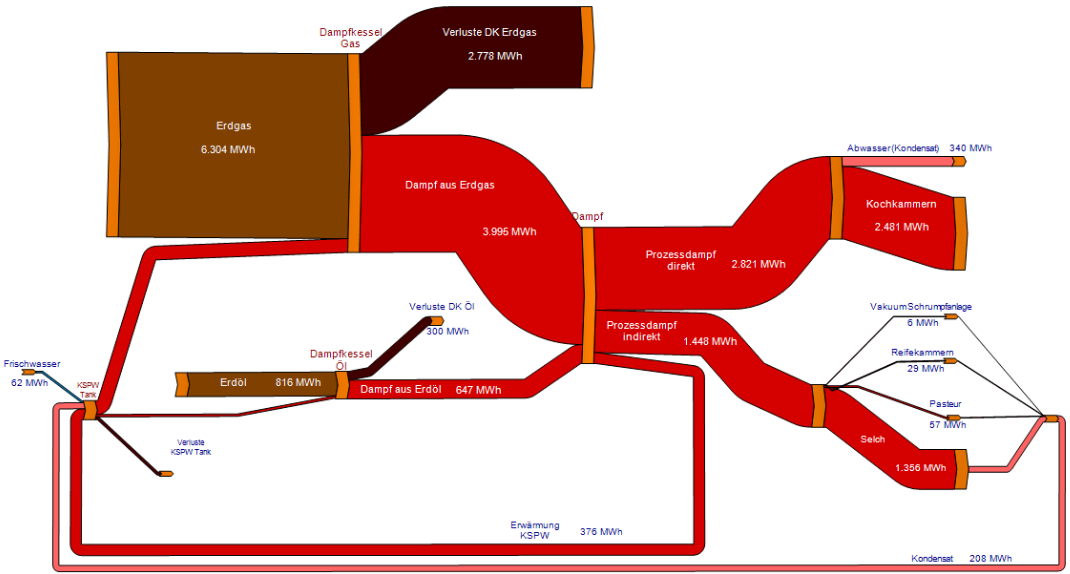 sankey diagram creator