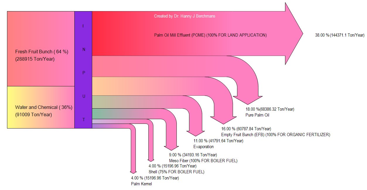 sankey diagram python