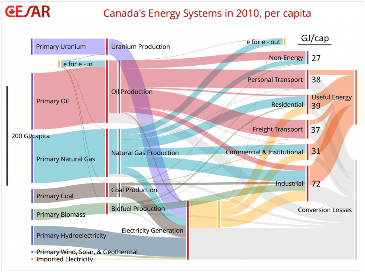 sankey diagram python