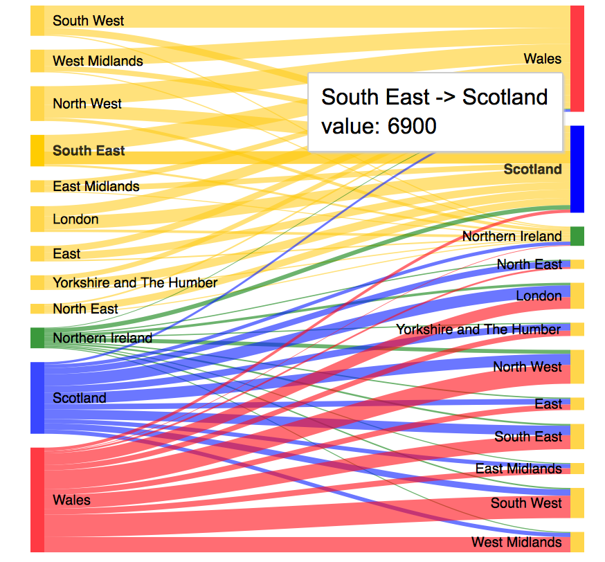 sankey diagram python